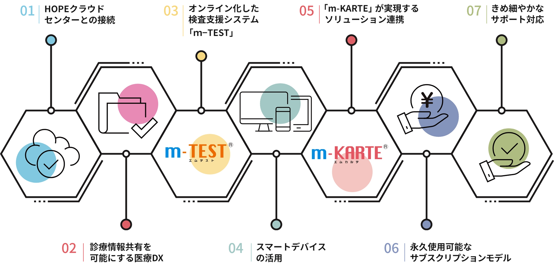 mKARTEの特長