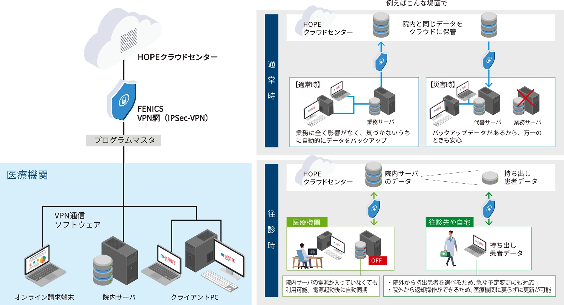 充実したクラウドサービスのご提供