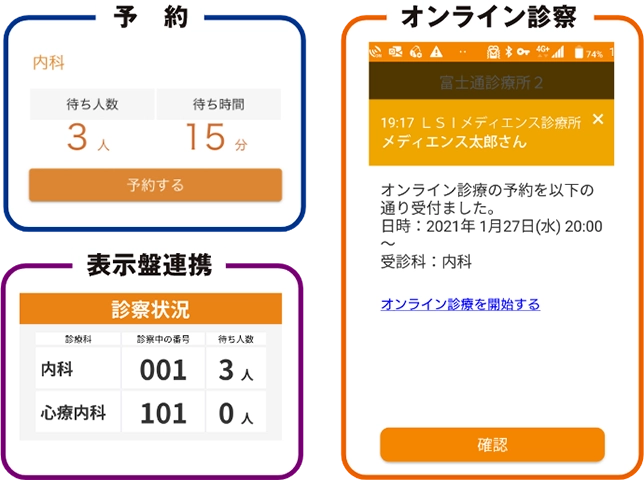 予約、診察に関わる患者様の負担を軽減 ~患者様向けスマートフォンアプリ~