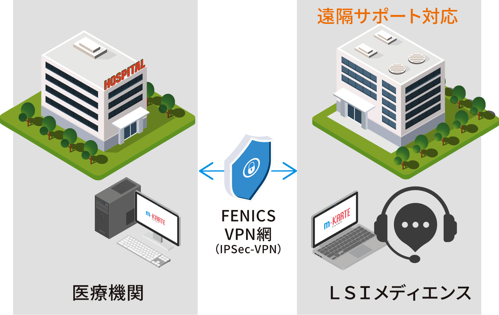 リモートメンテナンスサービス